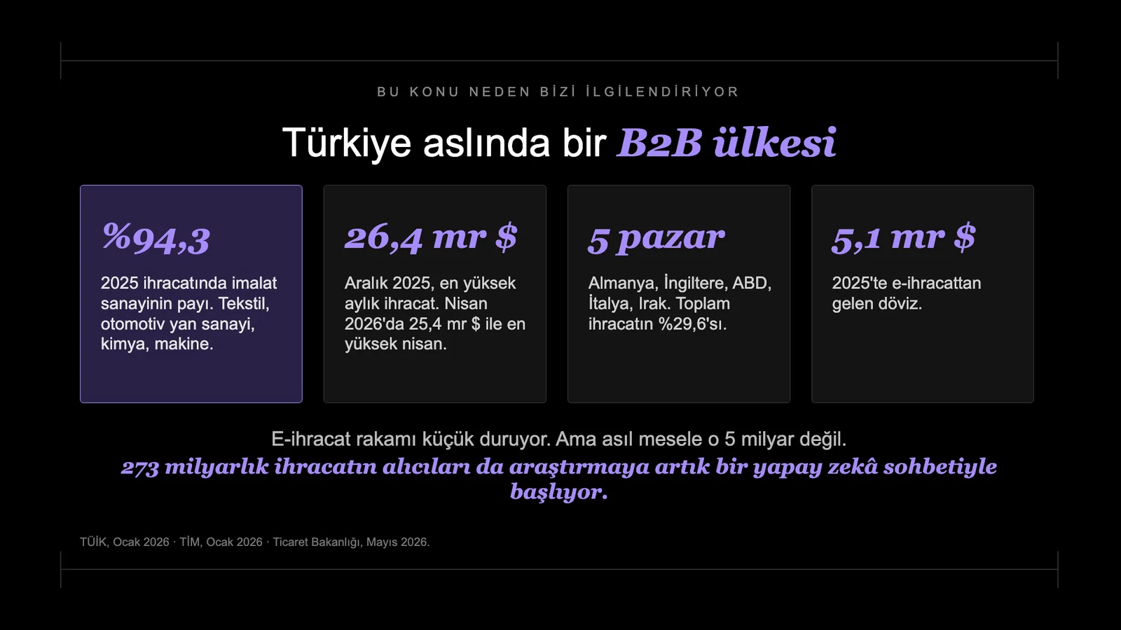 Slayt 7: Türkiye aslında bir B2B ülkesi.