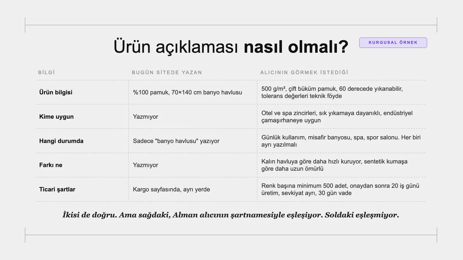 Slayt 108: Ürün açıklaması nasıl olmalı?