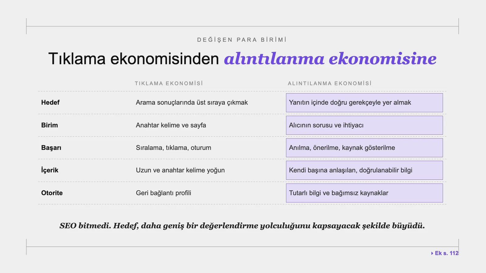 Slayt 11: Tıklama ekonomisinden alıntılanma ekonomisine.