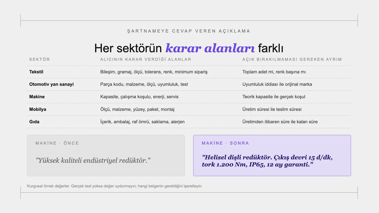 Slayt 111: Şartnameye cevap veren açıklama.