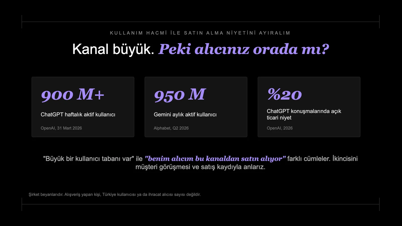 Slayt 112: Kanal büyük. Peki alıcınız orada mı?
