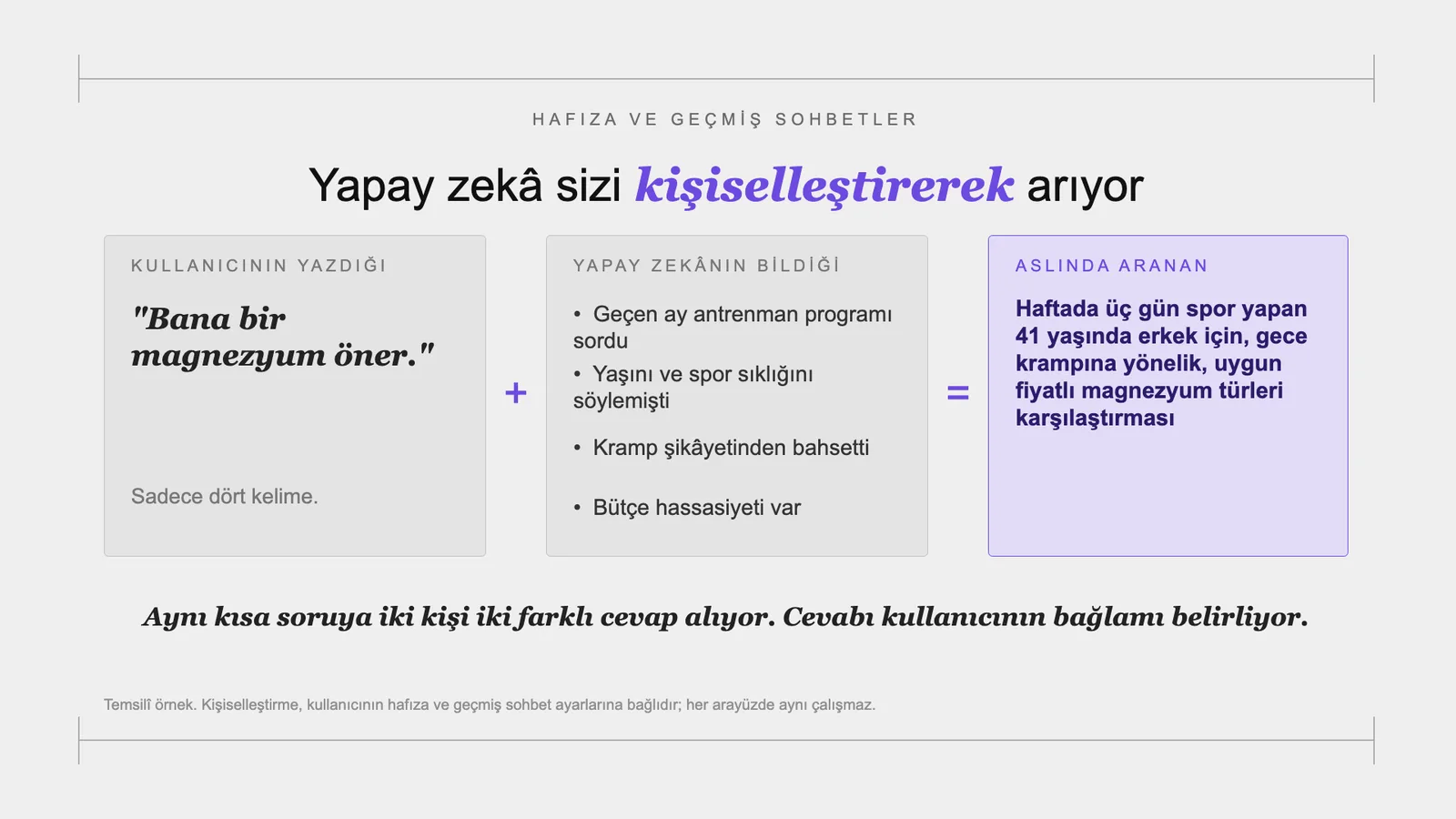 Slayt 13: Yapay zekâ sizi kişiselleştirerek arıyor.