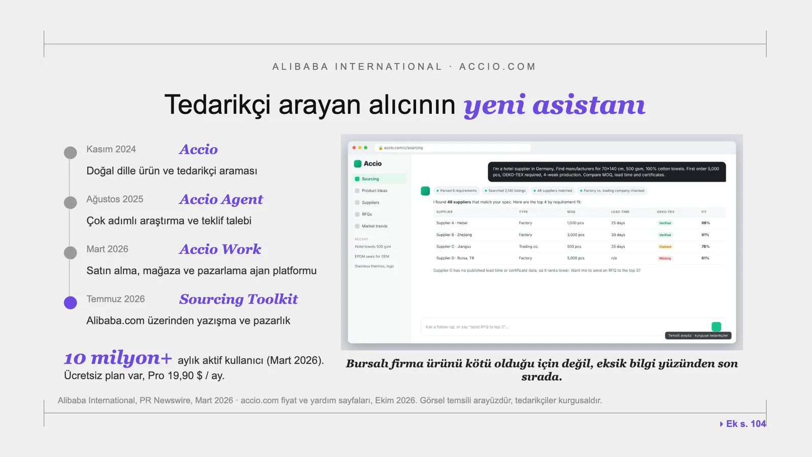 Slayt 28: Tedarikçi arayan alıcının yeni asistanı.
