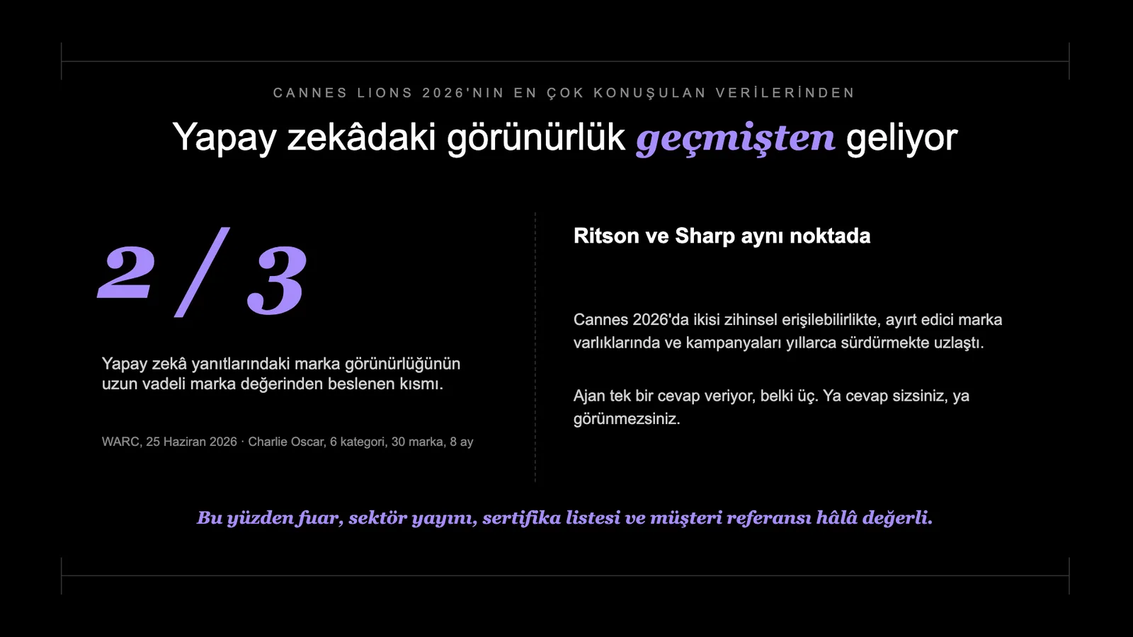 Slayt 36: Yapay zekâdaki görünürlük geçmişten geliyor.