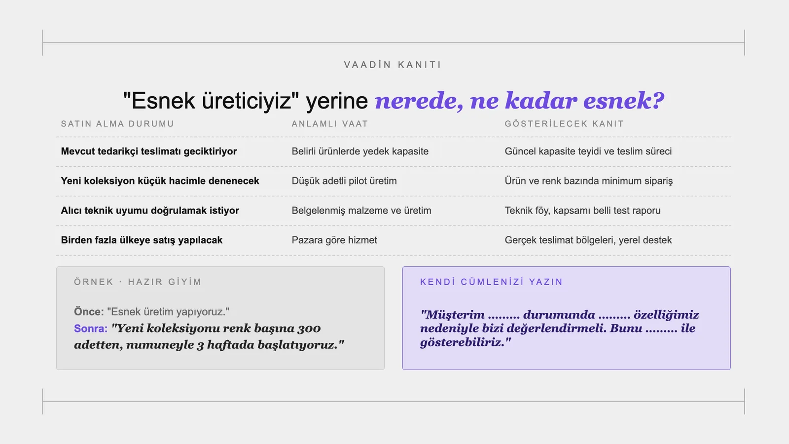 Slayt 37: "Esnek üreticiyiz" yerine nerede, ne kadar esnek?