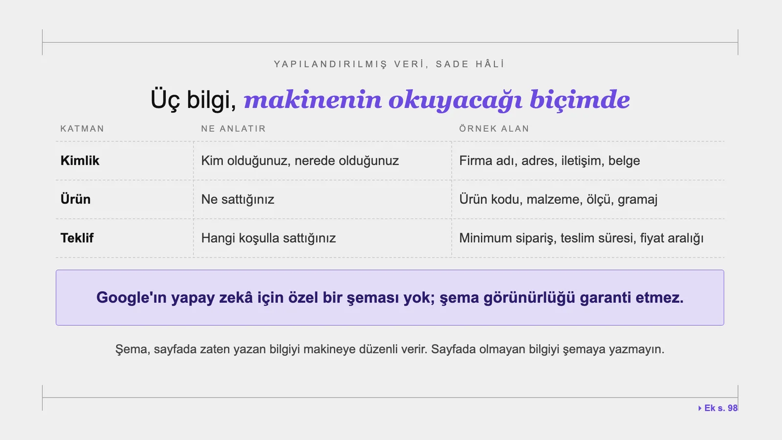 Slayt 44: Üç bilgi, makinenin okuyacağı biçimde.