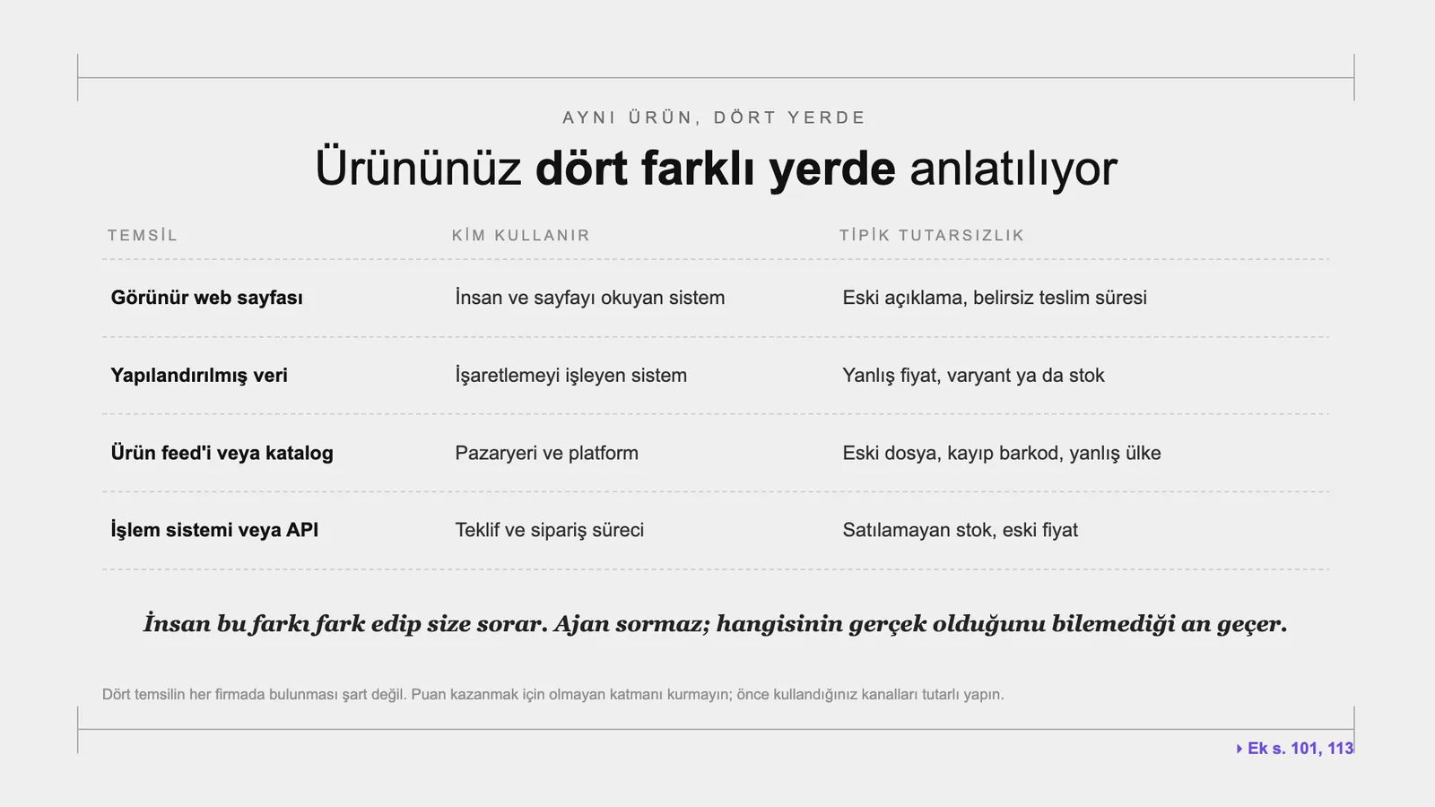 Slayt 48: Ürününüz dört farklı yerde anlatılıyor.