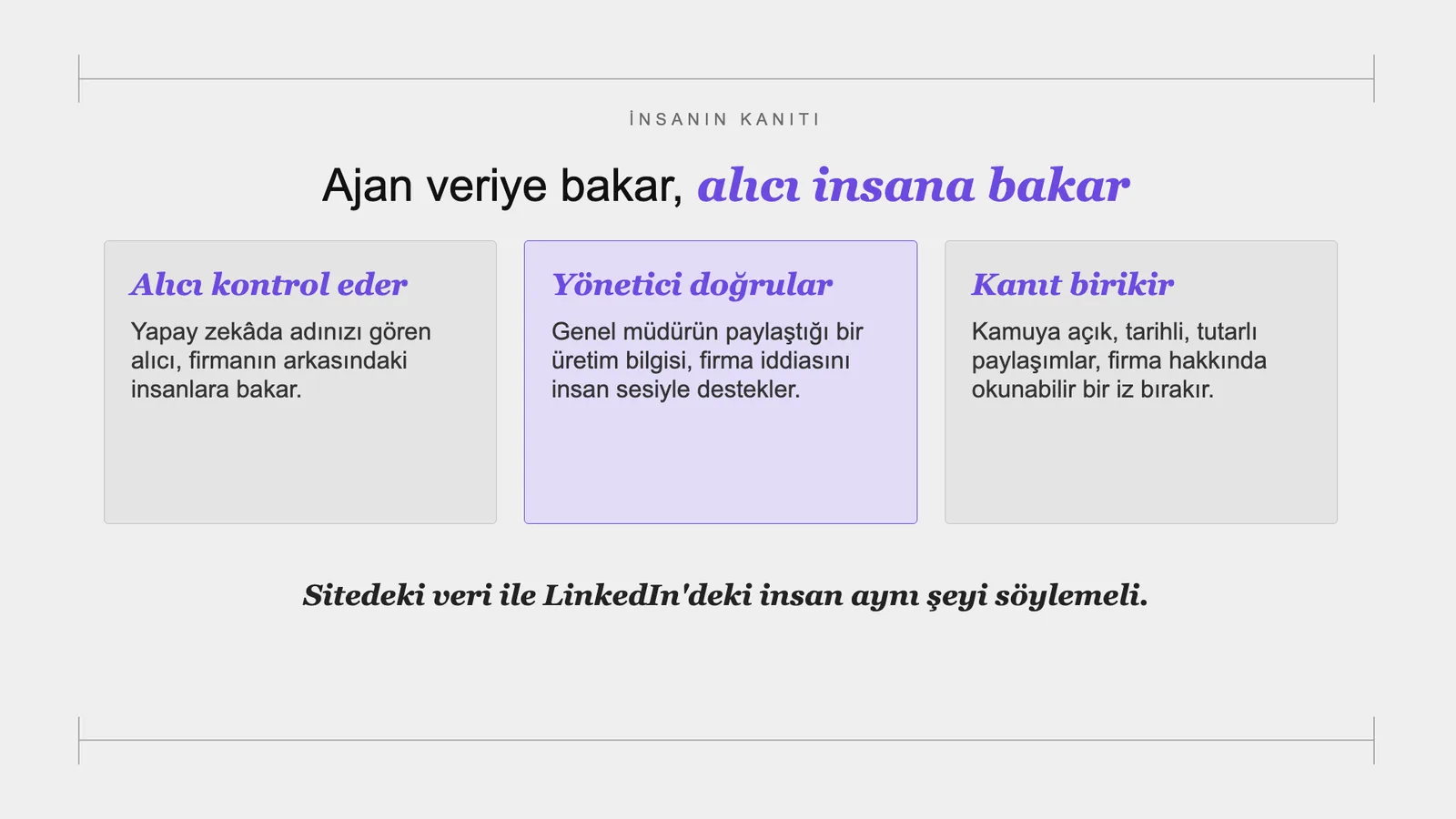 Slayt 66: Ajan veriye bakar, alıcı insana bakar.