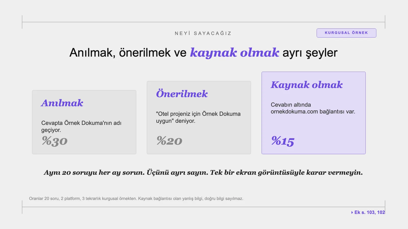 Slayt 73: Anılmak, önerilmek ve kaynak olmak ayrı şeyler.