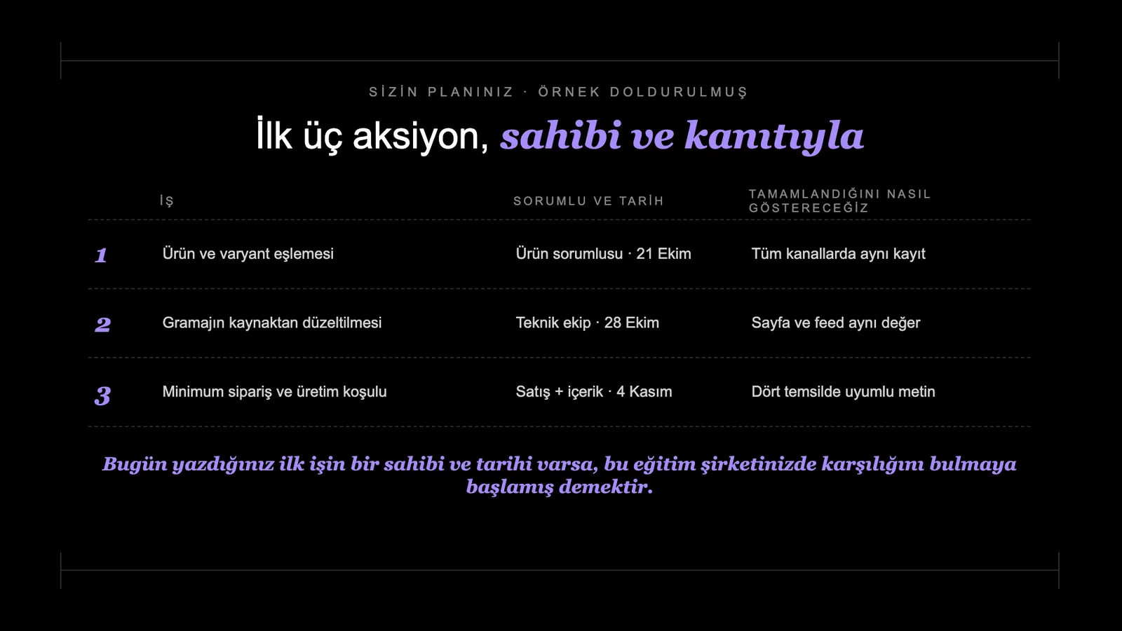 Slayt 81: İlk üç aksiyon, sahibi ve kanıtıyla.