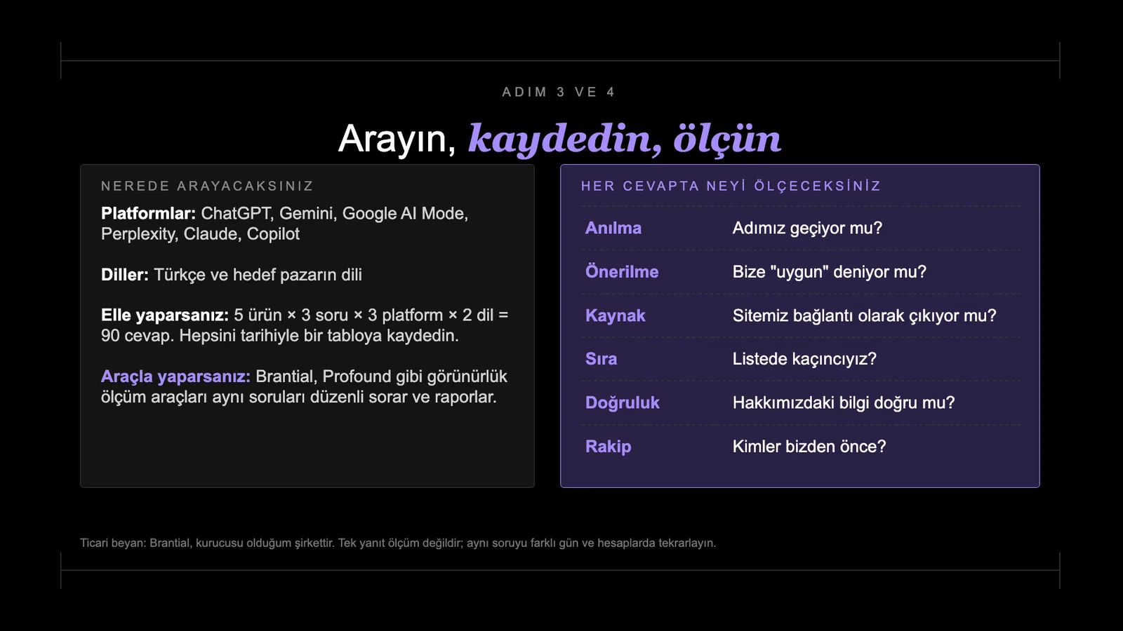 Slayt 89: Arayın, kaydedin, ölçün.
