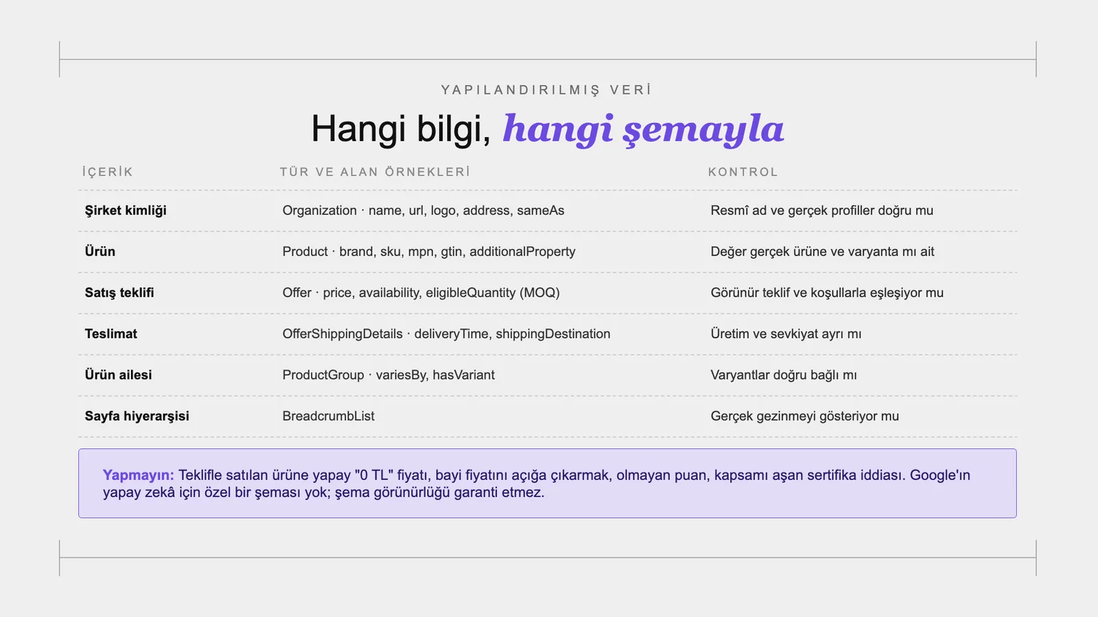 Slayt 98: Hangi bilgi, hangi şemayla.